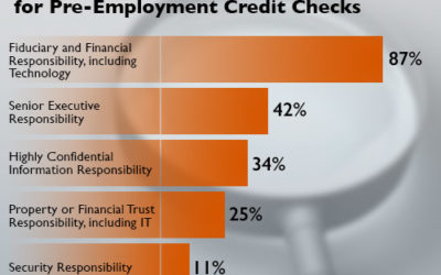 Work-Related Credit Checks: How To Handle Them If You Have A Poor Credit Score