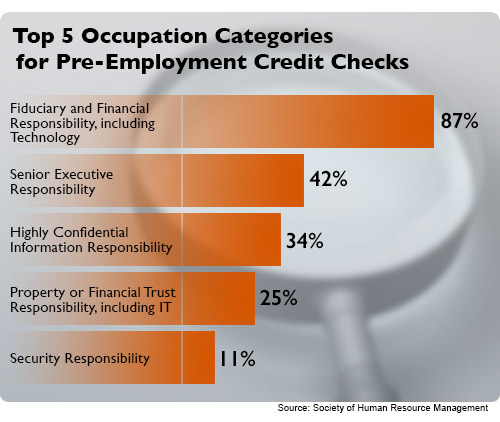 Work-Related Credit Checks: How To Handle Them If You Have A Poor Credit Score