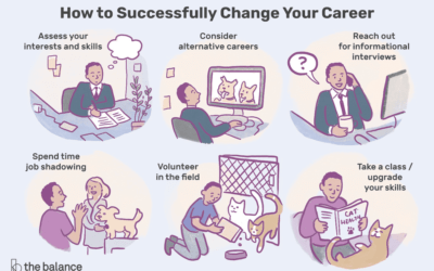 Inspirational Thoughts On How To Find Your Dream Career