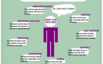 Characteristics of an Entrepreneur